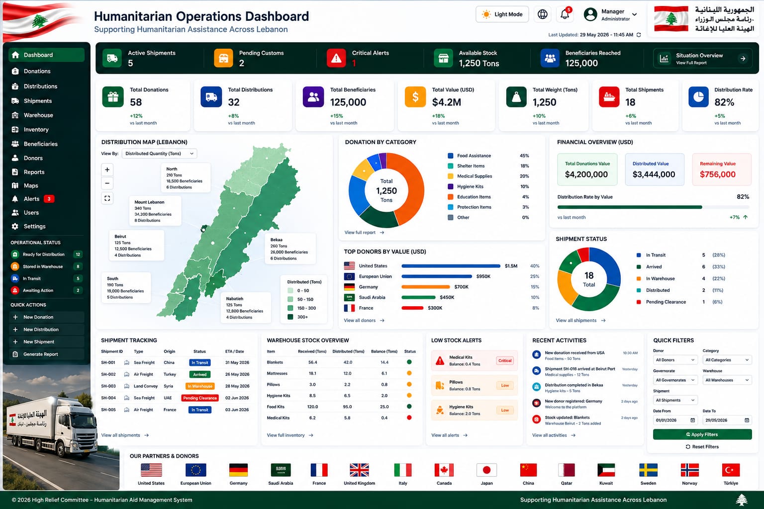 donation tracking and warehouse management system